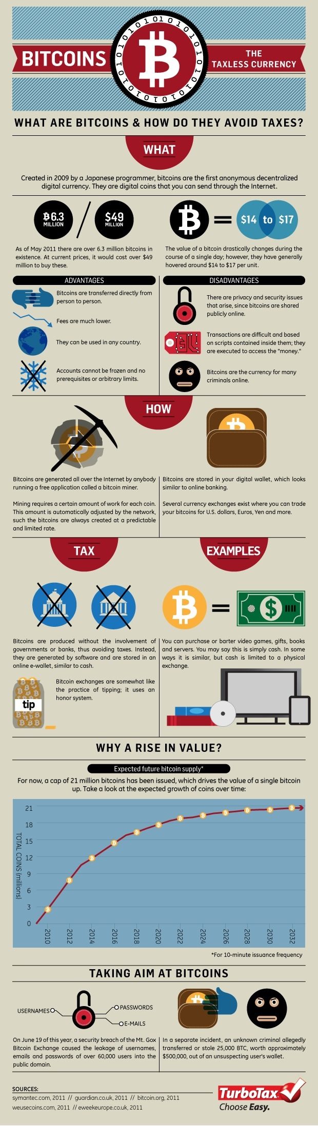 Vad är Bitcoin? 20130514-080730.jpg