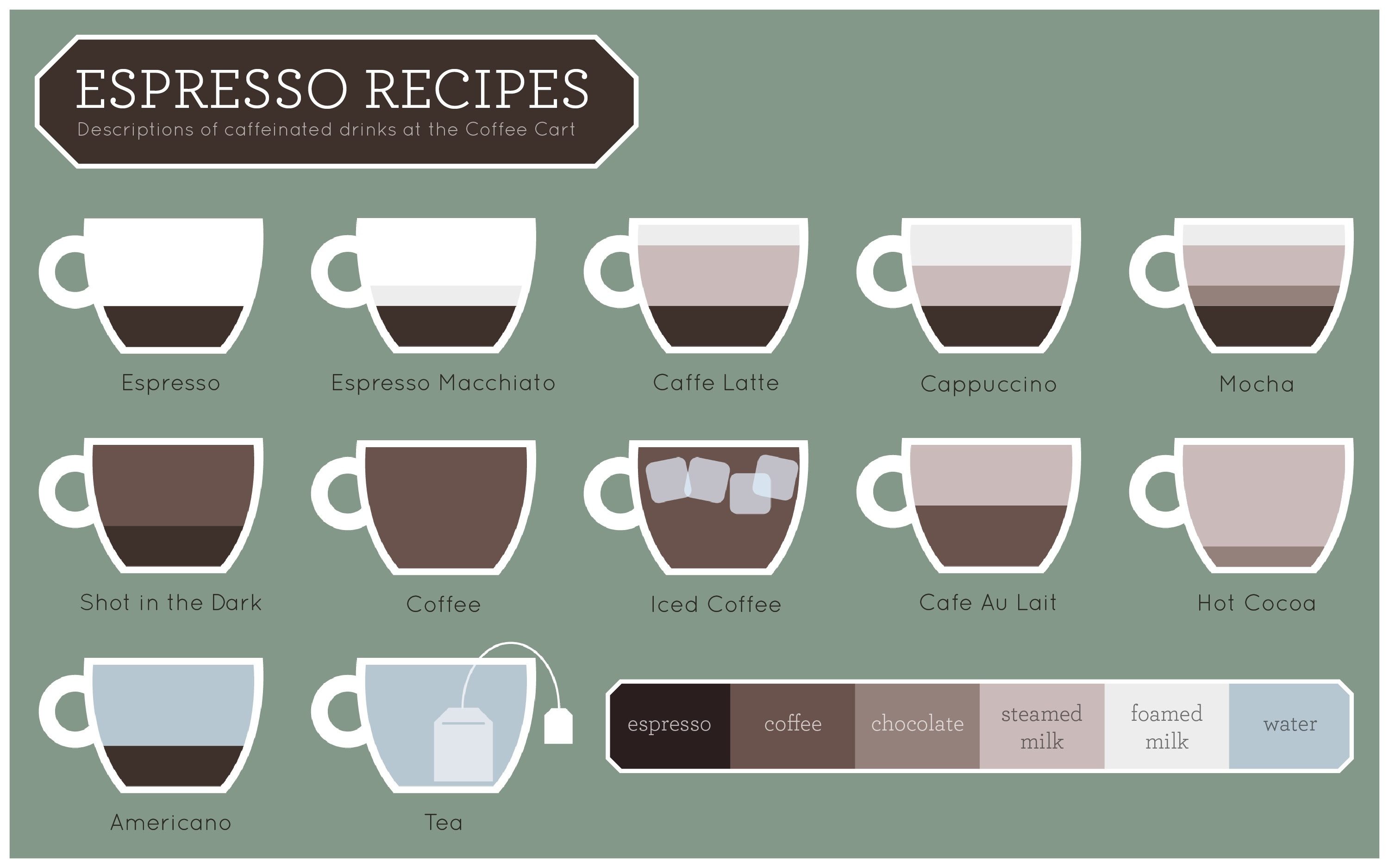 Espresso-Recept