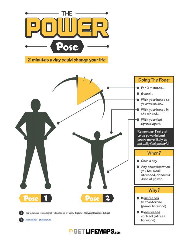 Power Pose - Fördelar 