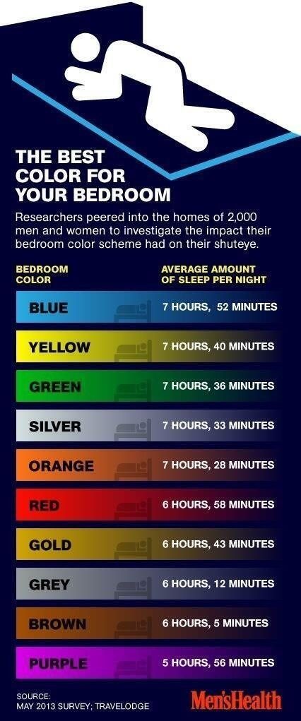färg-påverkar-din-sömn