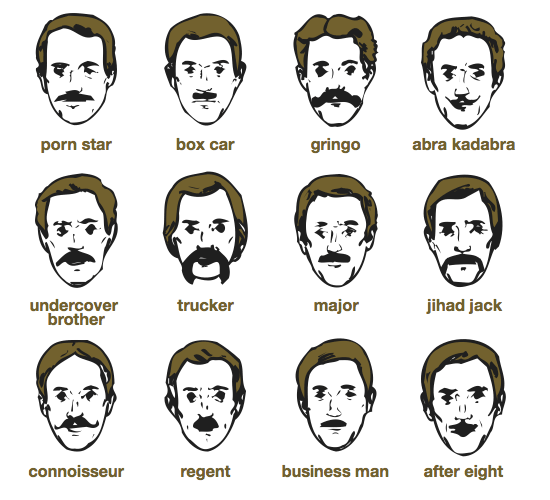 mustaschstilar-olika-typer-av-mustascher