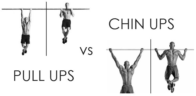 Skillnad mellan Pullups och Chins