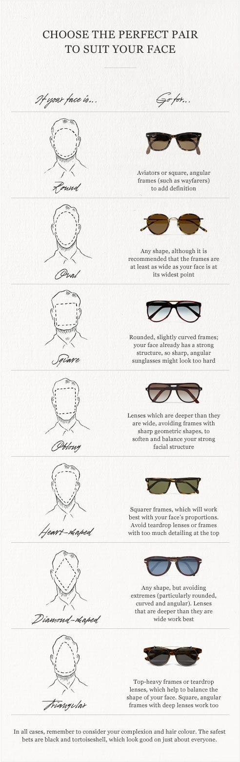 Solglasögon för olika ansiktsformer