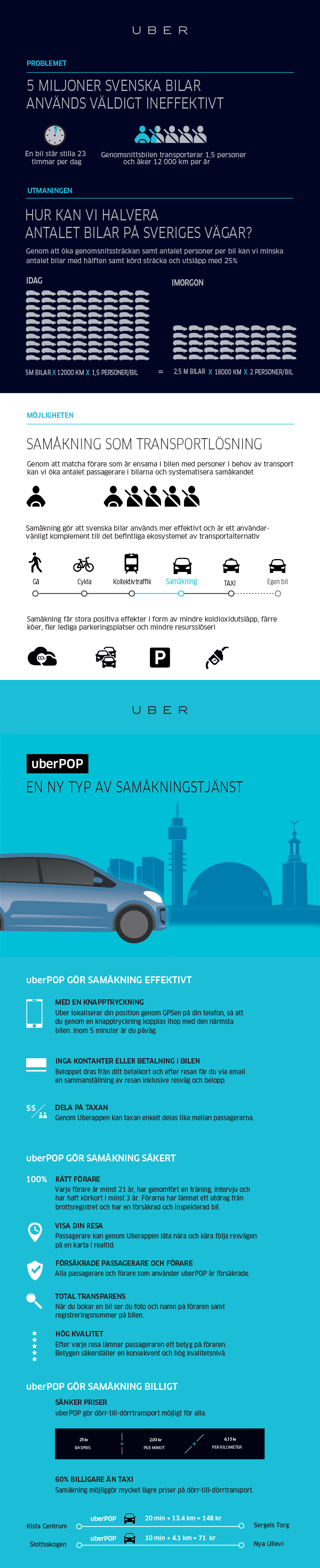 uberPOP