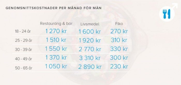 Vilka är Mest Otrogna Män Eller Kvinnor