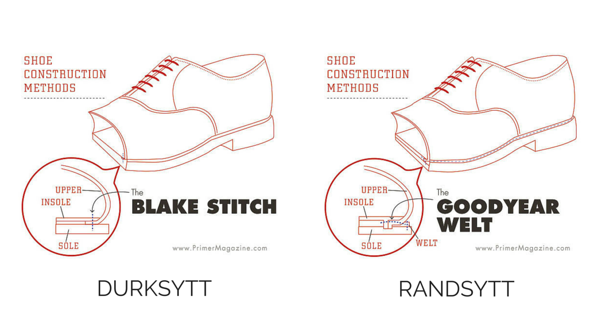 vad är skillnaden mellan randsydda och durksydda skor