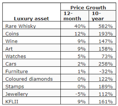 luxury index